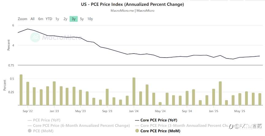 【FXTM富拓】美联储的鹰派纠偏:降息交易抢跑太急?