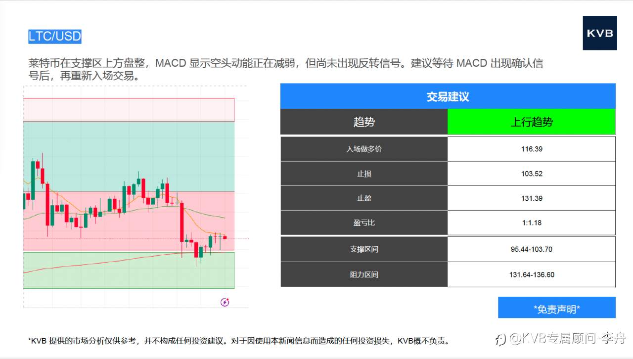 今日市场分析 #Nvidia NVDA #XAU/USD #LTC/USD #SOL/USD