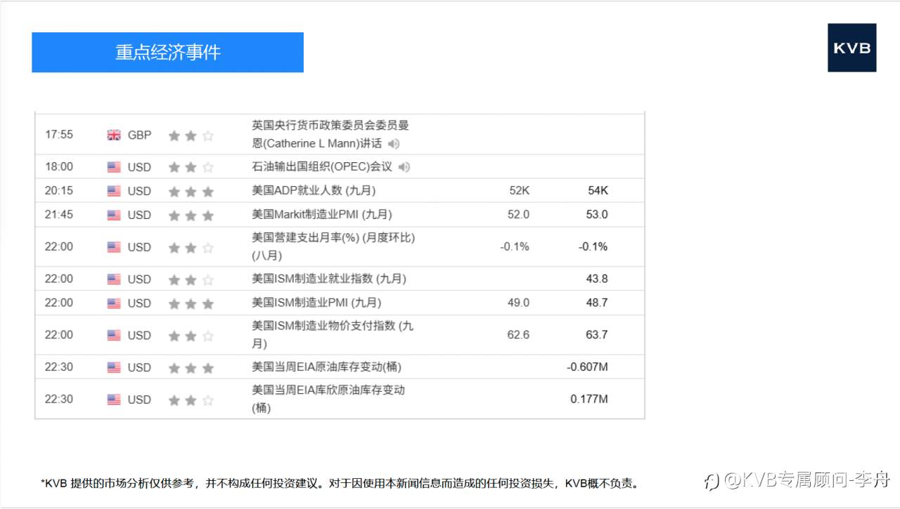 今日市场分析 #Nvidia NVDA #XAU/USD #LTC/USD #SOL/USD