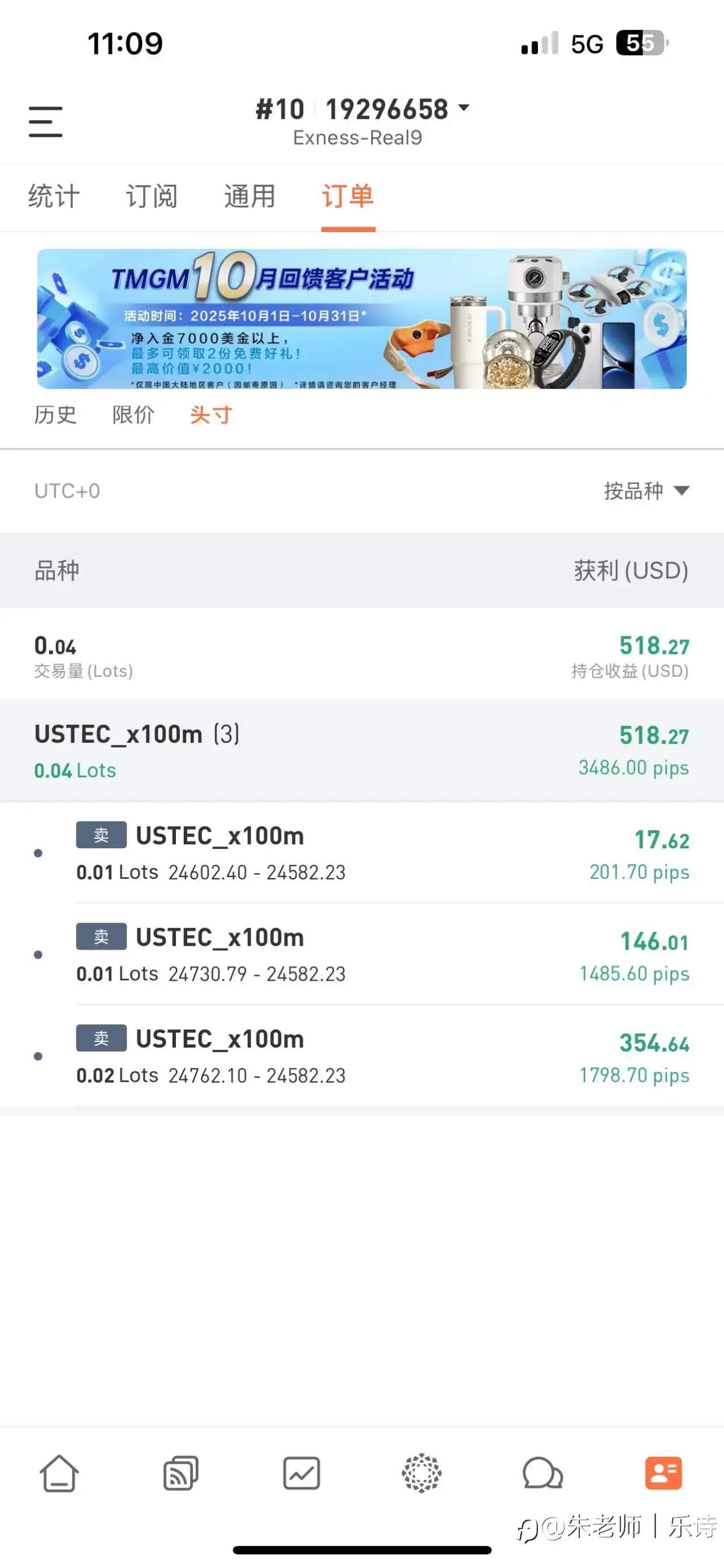继续持有纳指空单