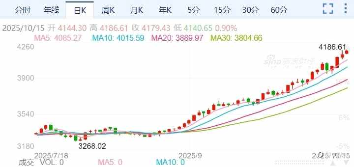 ZFX山海证券:鲍威尔暗示降息,美联储可能结束缩表