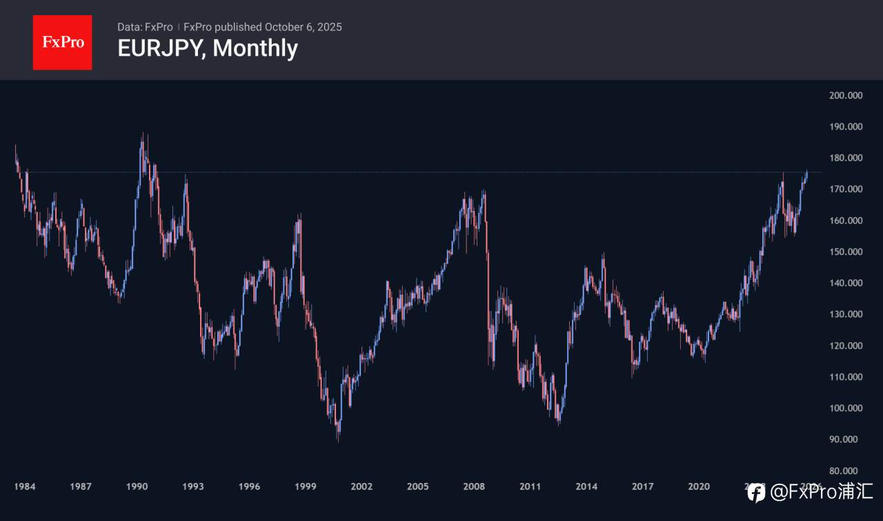 FxPro汇评:政治因素仍是外汇市场(FX)的主要驱动因素