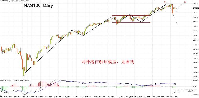 【FXTM富拓】黄金猛涨,市场在避什么险?