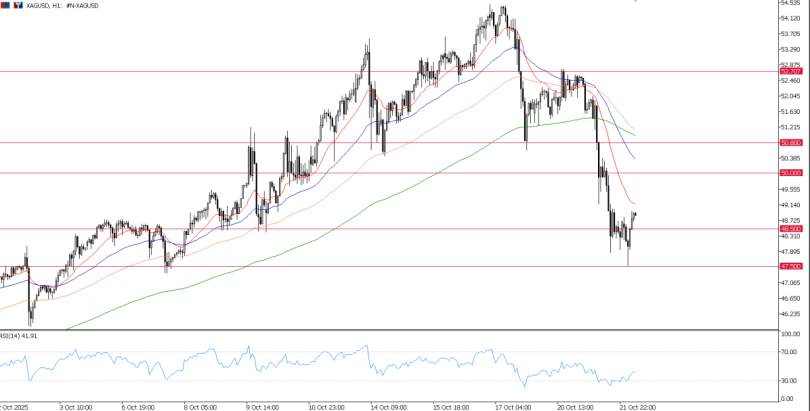 2025年10月22日市场报告