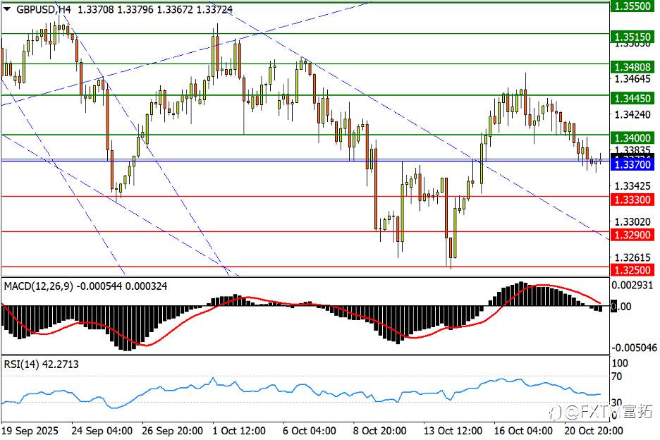 【FXTM富拓】金银雪崩撼动疯牛;日股兑现高市利好?