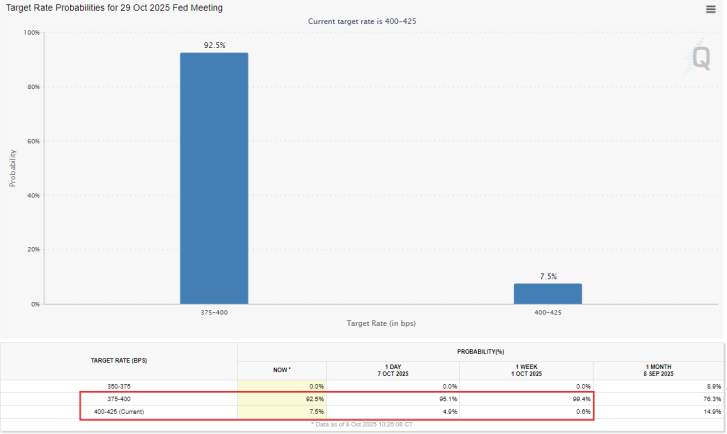 2025年10月09日市场报告