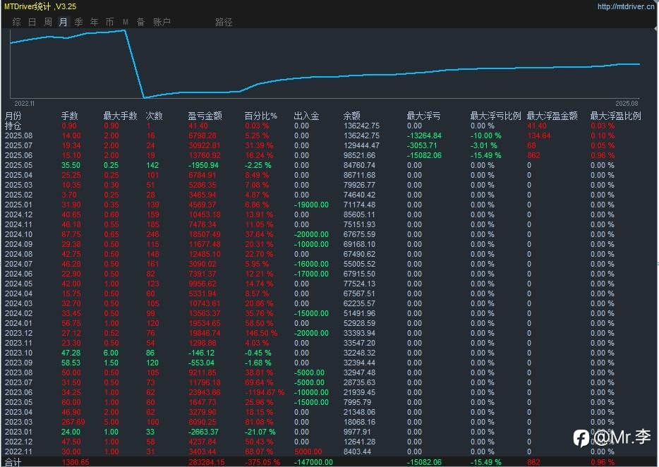 对于黄金预测分析