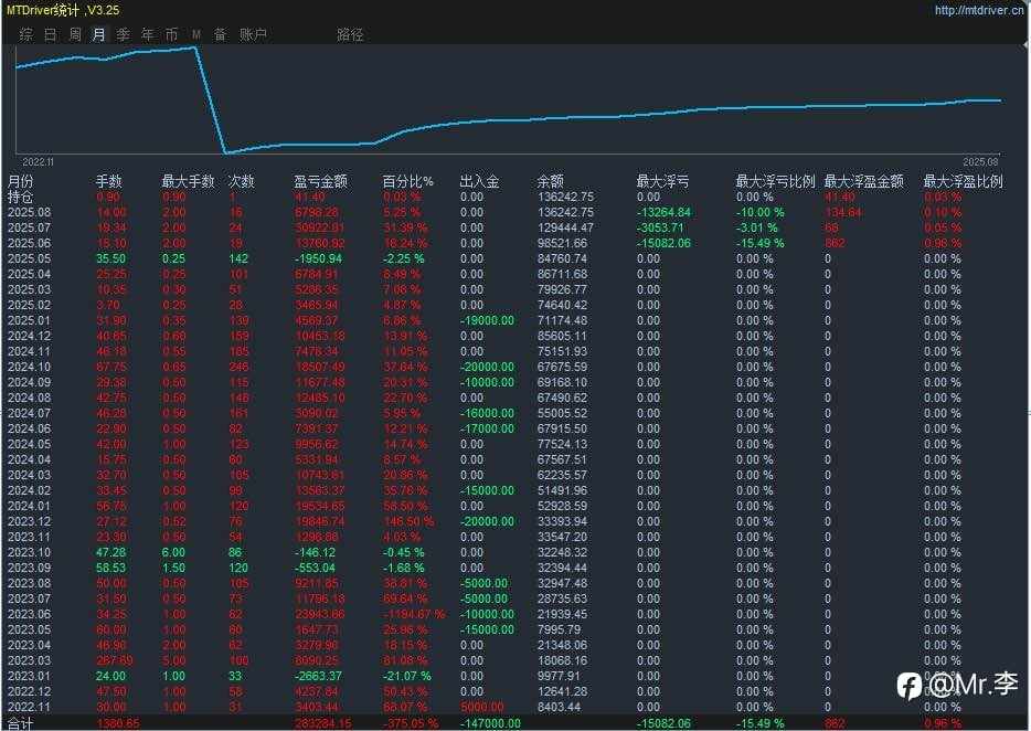 对于黄金预测分析