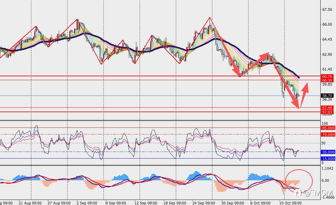 TMGM每日市场10月15日
