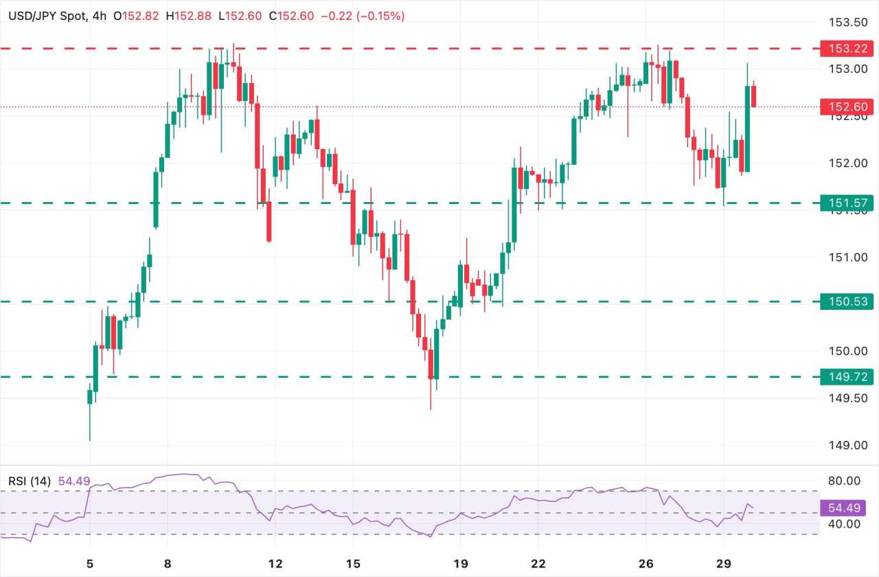 Bank of Japan Diprakirakan akan Tetap Bertahan pada Suku Bunga, Menunggu Langkah PM Takaichi