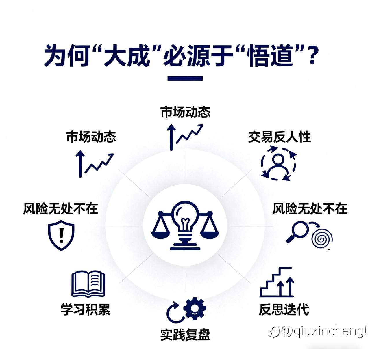 交易大成者,必定是悟道之人!
