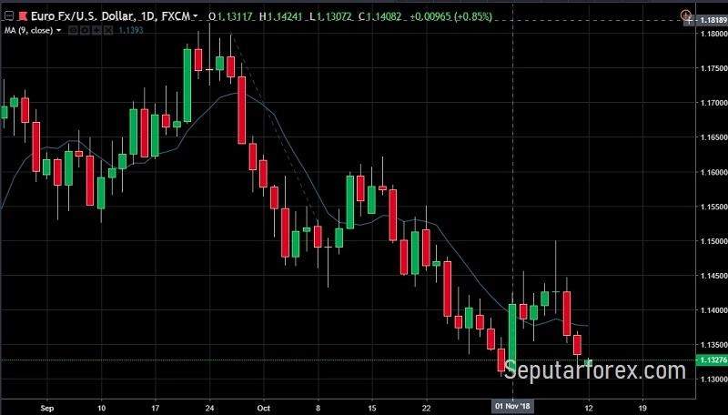Indikator Forex Sederhana untuk Pemula