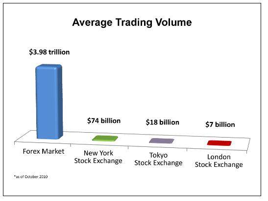 外汇交易入门1 - 什么是外汇
