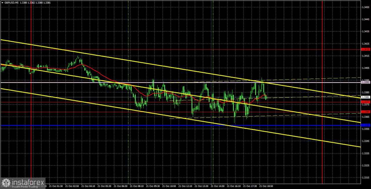 Rekomendasi Trading dan Tinjauan Trading untuk GBP/USD pada 22 Oktober: Pound Mempertahankan Prospek Positif