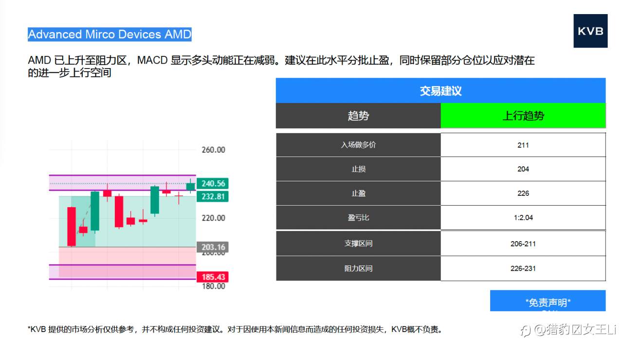 市场分析 2025年10月21日