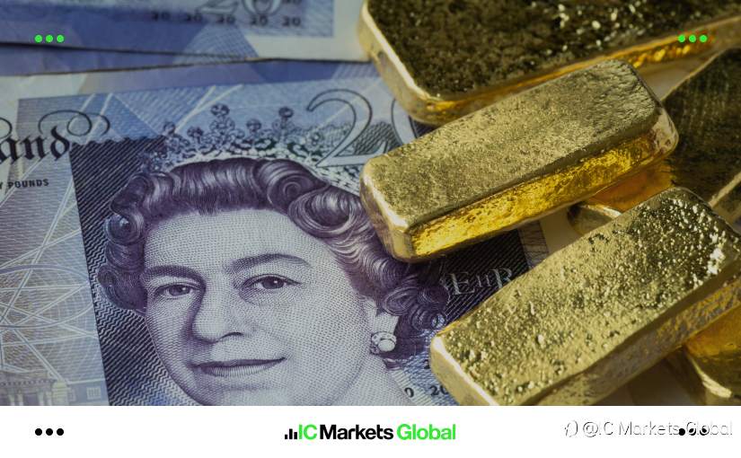 IC Markets Global: 2025年10月13日 一周展望