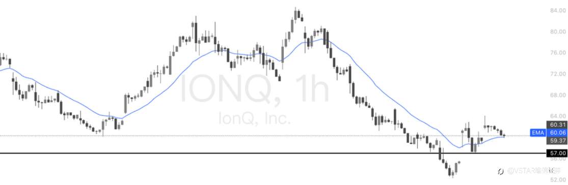 VSTAR每日美股行情(27/10/2025)