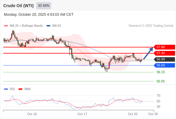 2025年10月20日-Trading Central每日策略午报