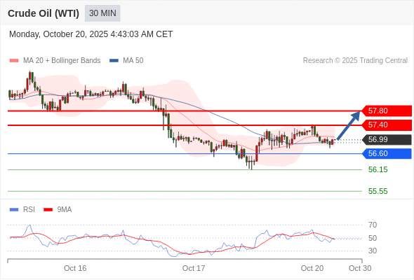 2025年10月20日-Trading Central每日策略午报