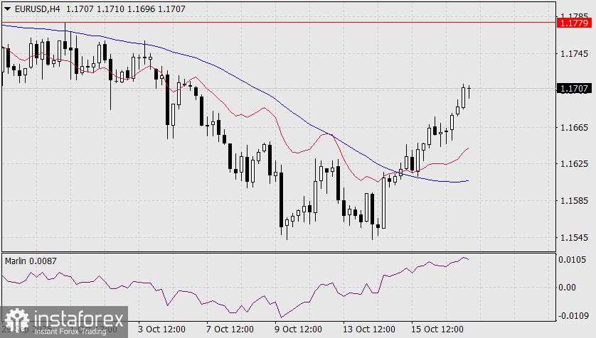 Prakiraan EUR/USD untuk 17 Oktober 2025