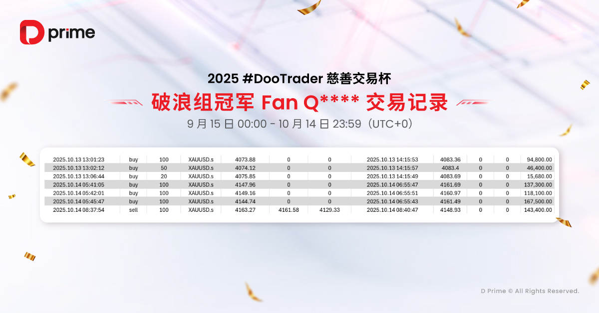2025 #DooTrader 慈善交易杯第三轮月赛战报火热出炉,破浪组冠军狂飙逾 16000% 收益