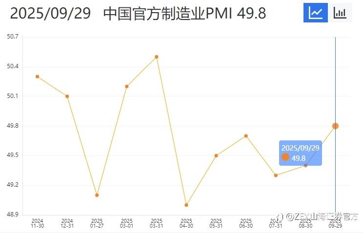 周评:本周重点关注9月美联储纪要
