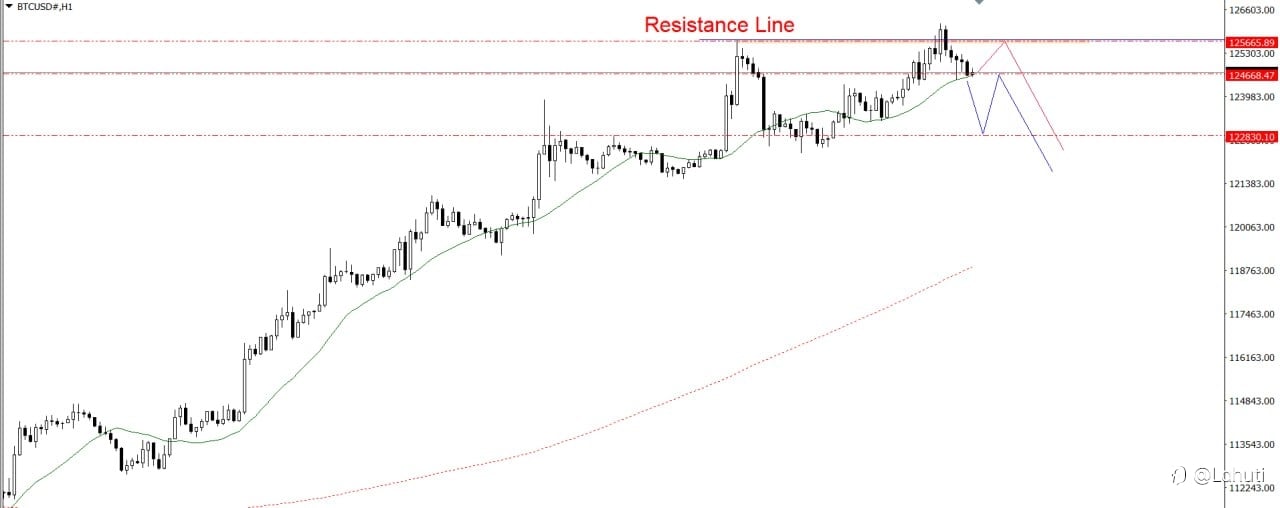 GOLD & BITCOIN 7/10/25