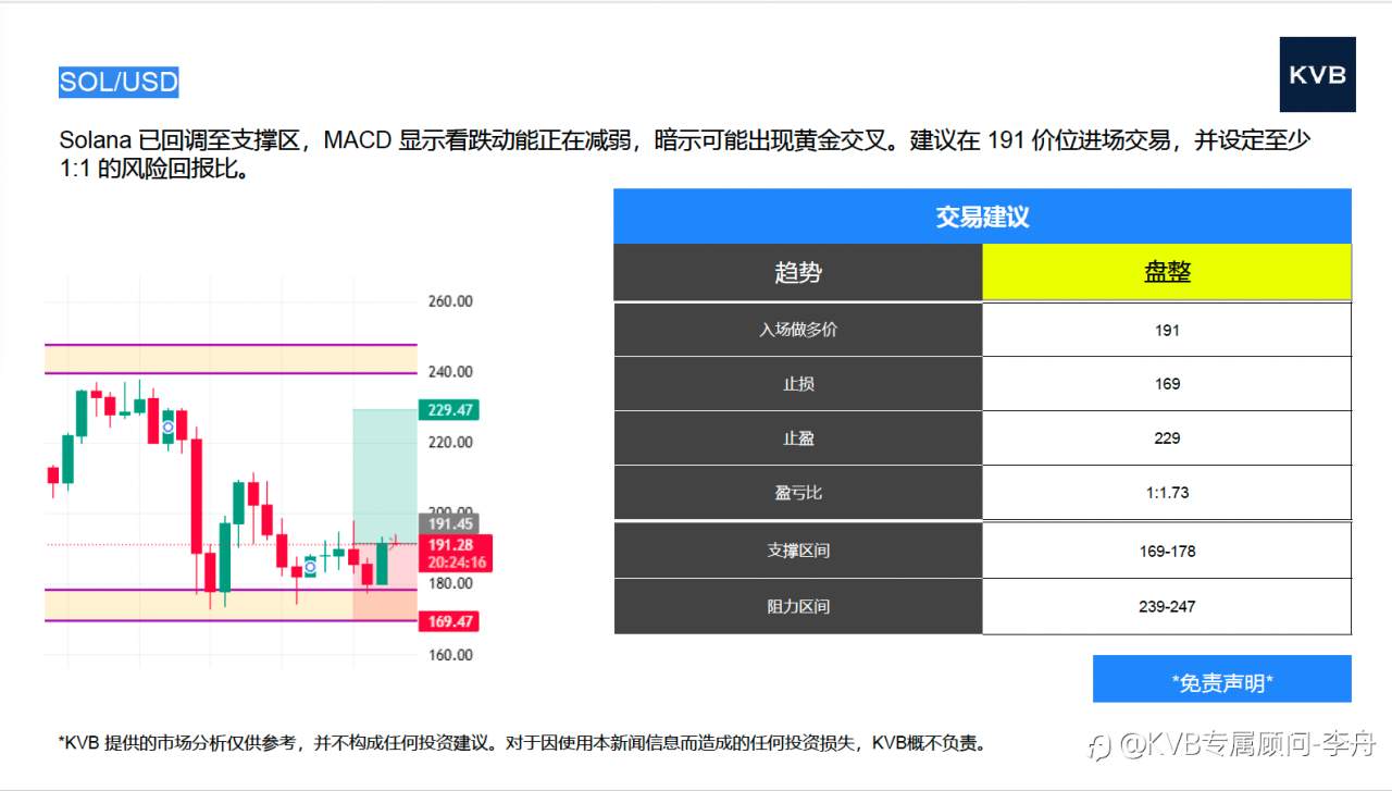 今日市场分析 #BNB/USD #SOL/USD #BTC/USD #DOT/USD
