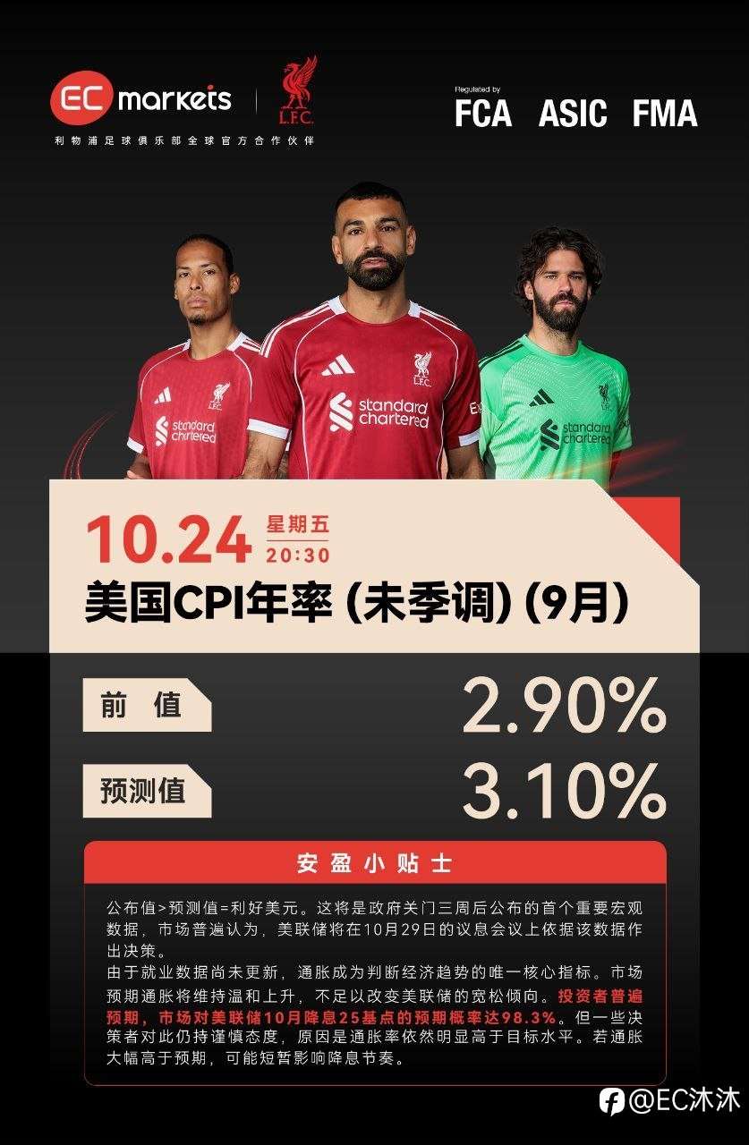 【今日重要财经事件海报】