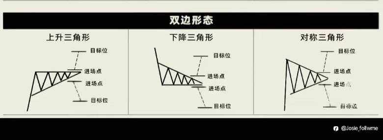 一些经典的k线走势分析📈