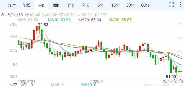 ZFX山海证券:基本面利空因素发酵!油价进入下行轨道!