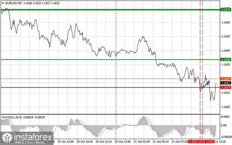 EUR/USD: Kiat-kiat untuk Trader Pemula pada 21 Oktober (Sesi AS)