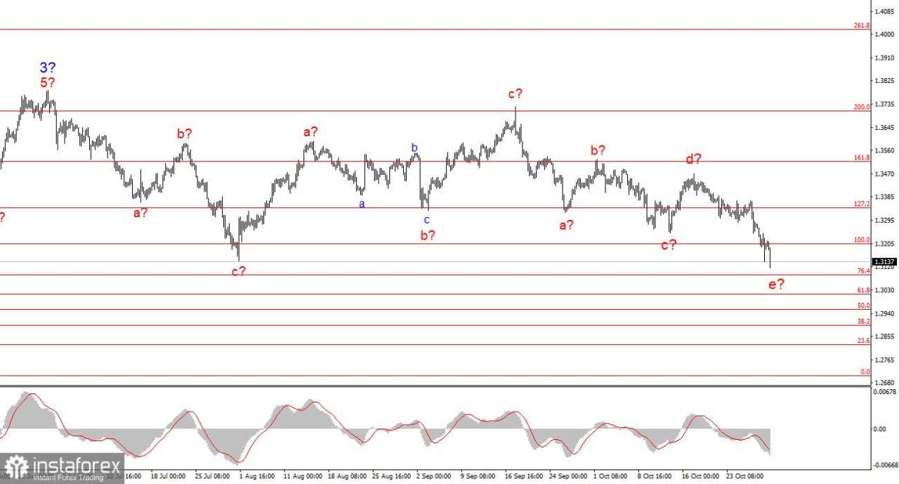 Kesimpulan Setelah Pertemuan FOMC
