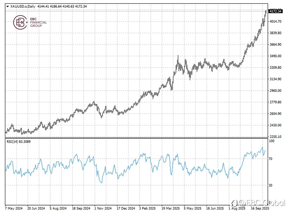 ​EBC Markets Briefing | Bullion jumps amid US-China brinkmanship