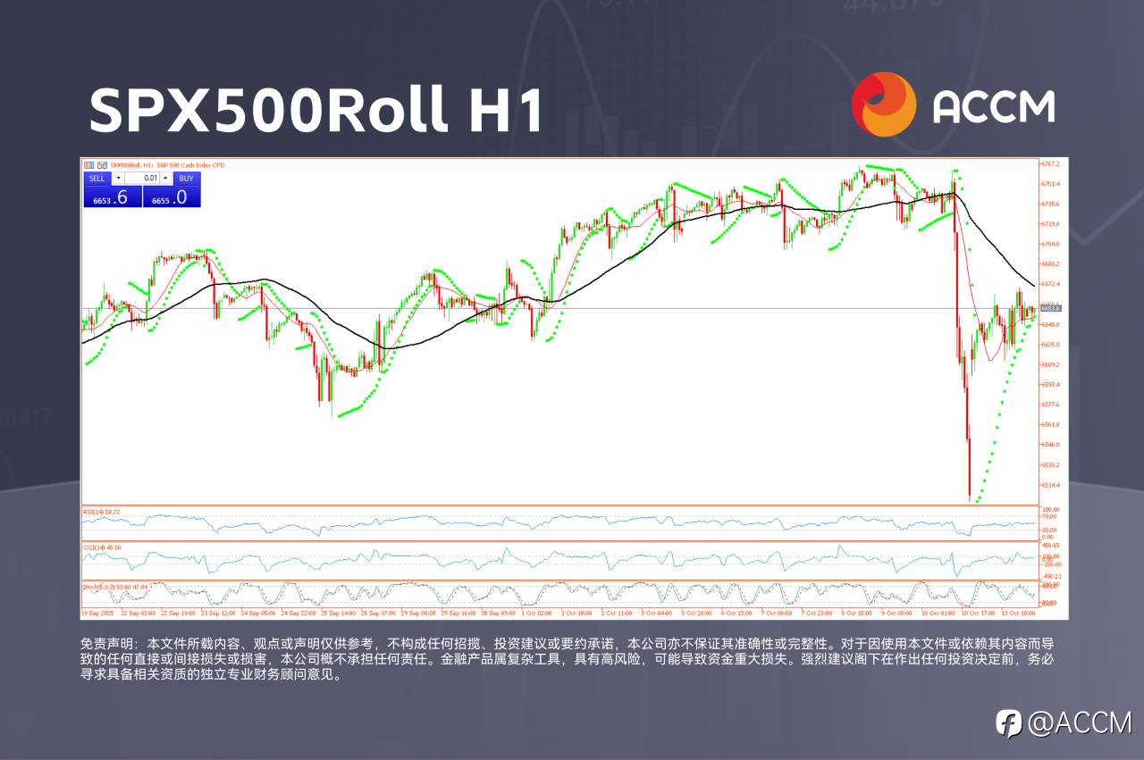ACCM:美股反弹,美元剑指关键阻力位