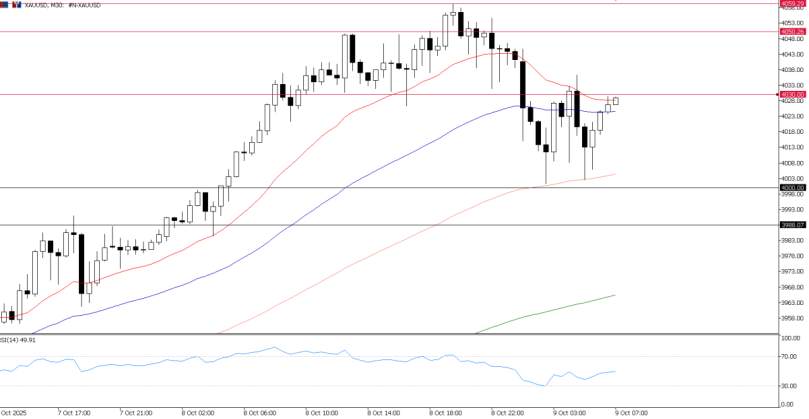 2025年10月09日市场报告