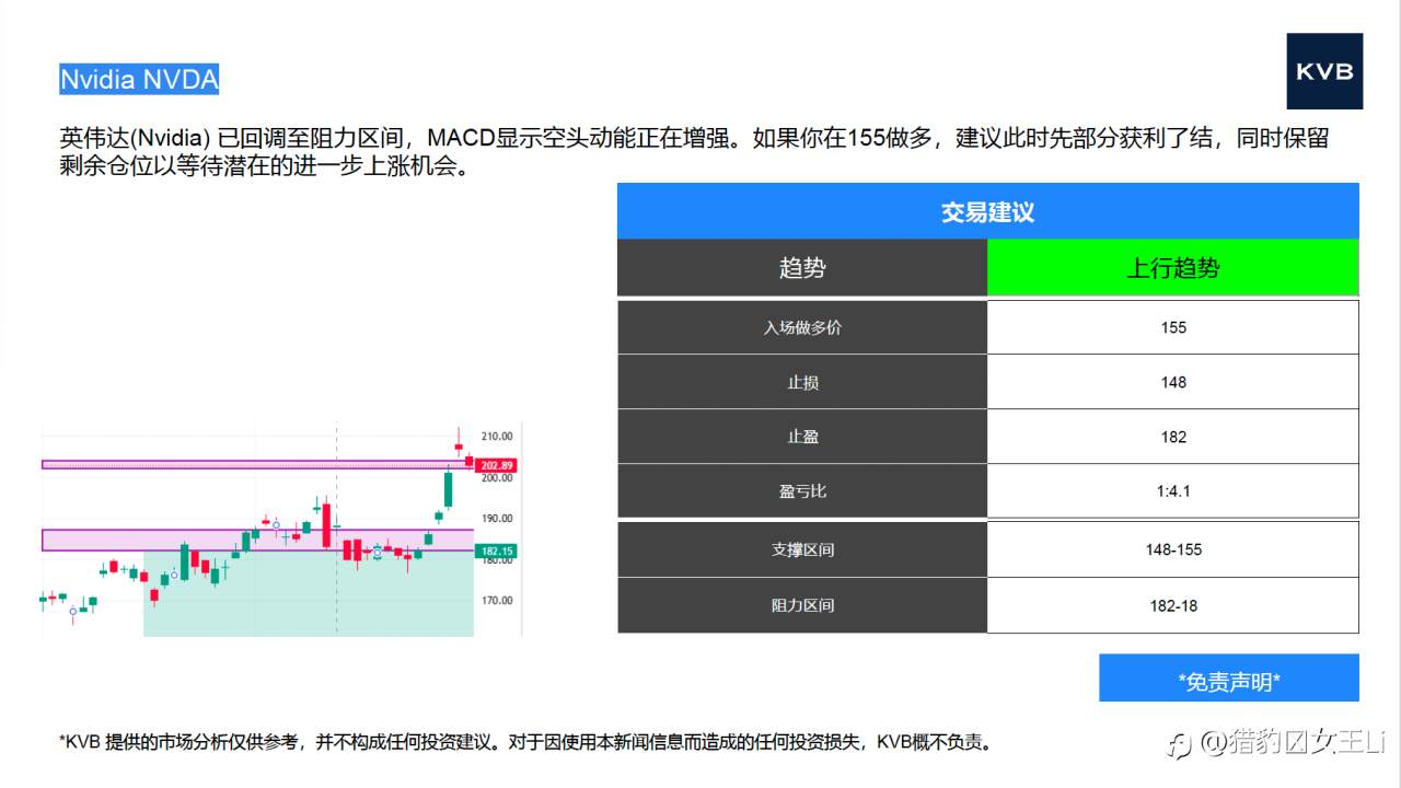 市场分析 2025年10月31日