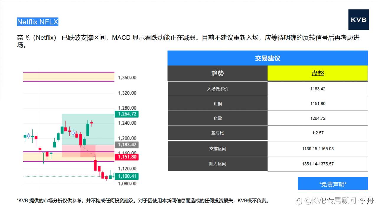 今日 10.30 市场分析 #DOT/USD #Netflix NFLX #Google GOOGL #MircosoftMSFT