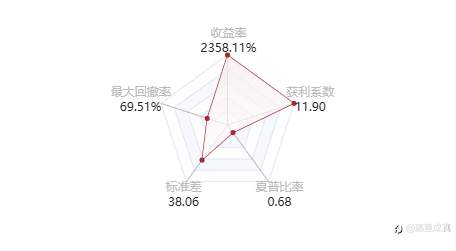 跟单社区/Copy Trading！