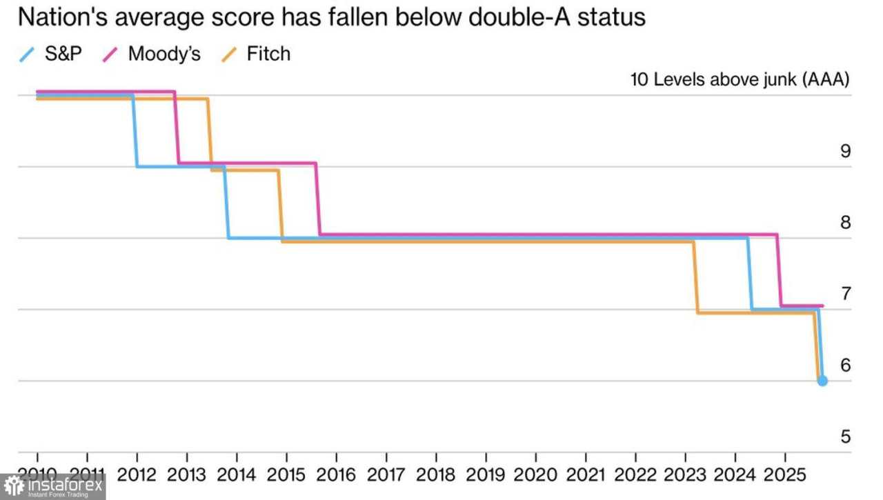 Politik Tidak Akan Menjadi Penyebab Kejatuhan Euro