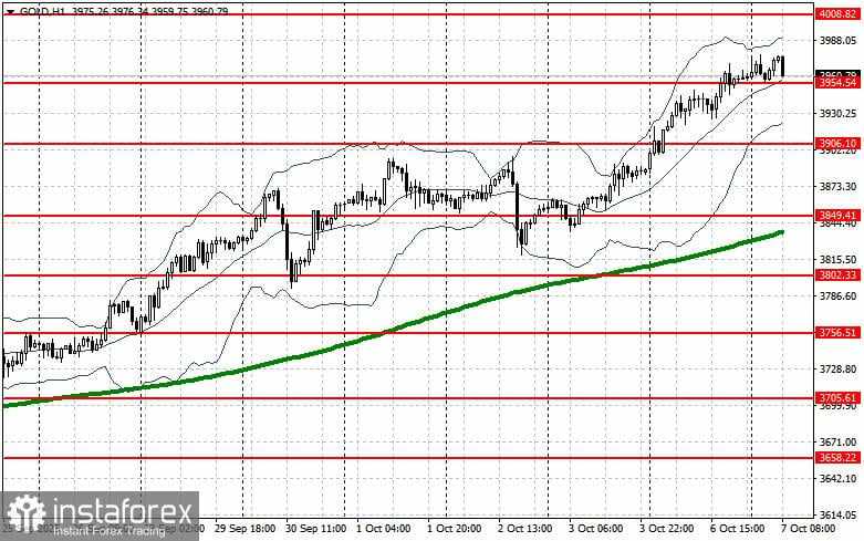 Emas Cetak Rekor Tertinggi Baru