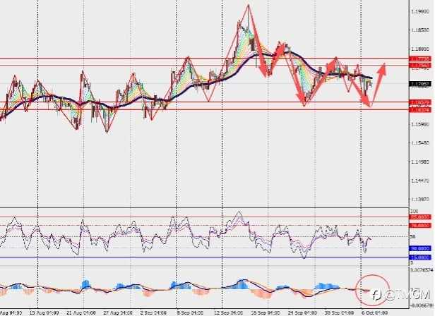 TMGM每日市场10月7日