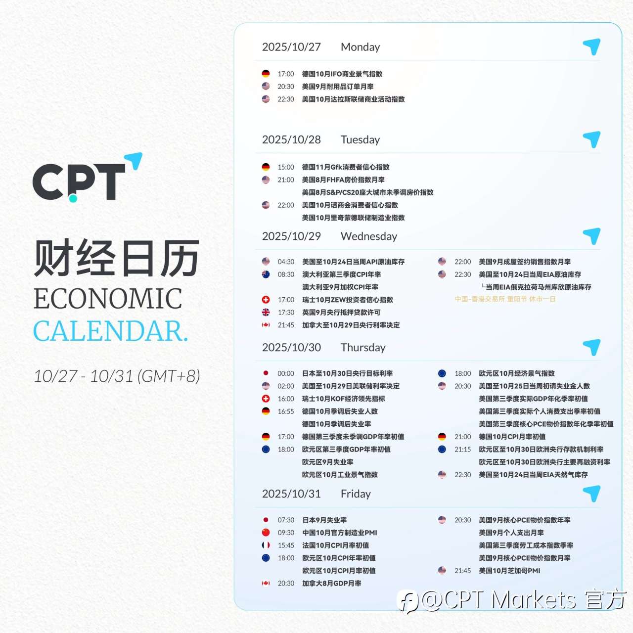 【CPT Markets】关注本周重要财经日历