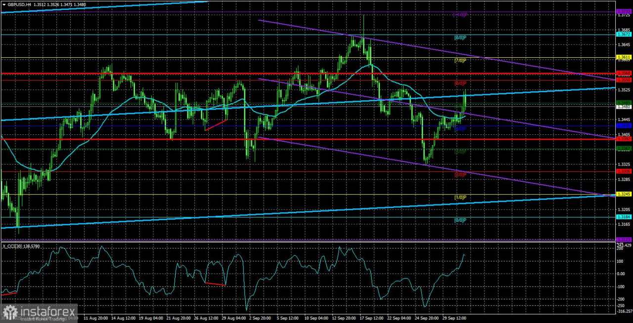 Gambaran Umum GBP/USD – 2 Oktober. Penutupan Mungkin Diperpanjang, tetapi Dolar Masih Bertahan...