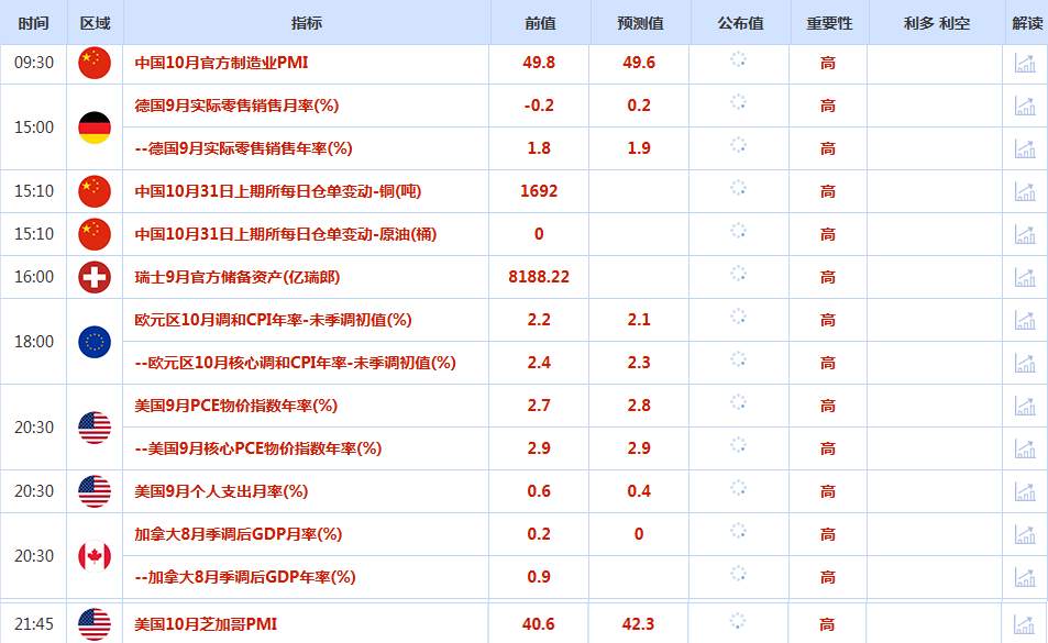CWG资讯:受鲍威尔鹰派态度的影响,美元周四走强;金价触底回升,重新站稳在4000之上