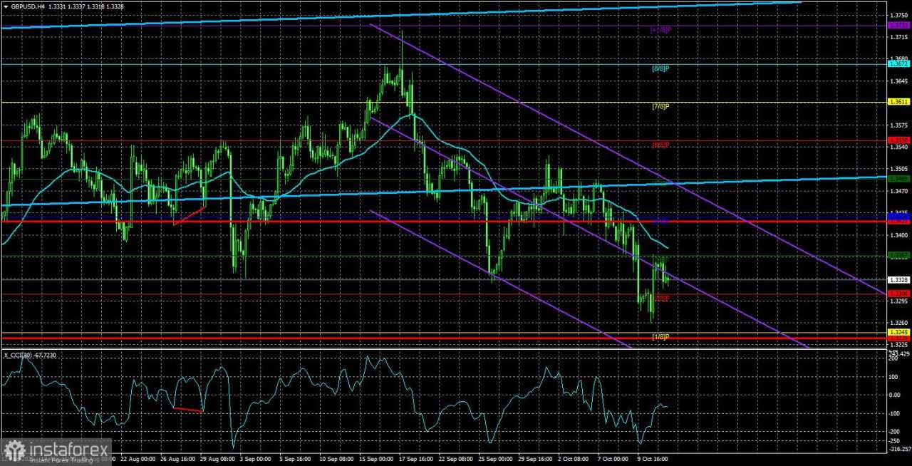 Gambaran Umum GBP/USD. 14 Oktober. Tiongkok Meningkatkan Taruhan dan Menandakan Eskalasi, Sementara The Fed Beristirahat