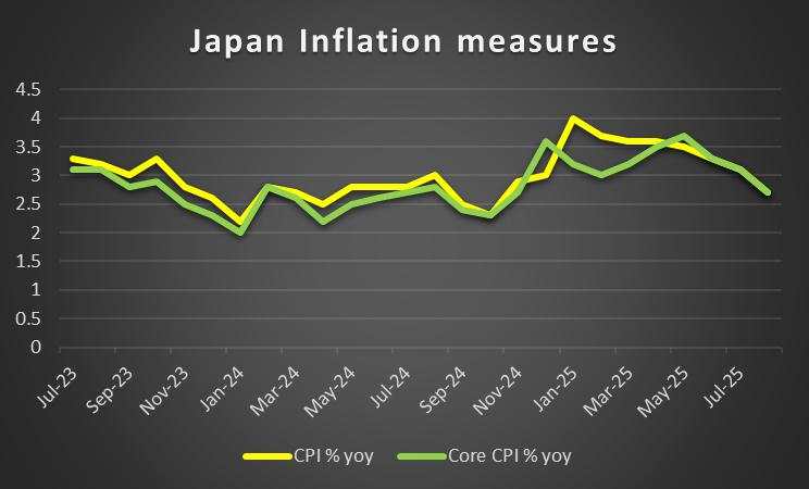 Week ahead: Worries for fundamentals intensify, shaking the markets