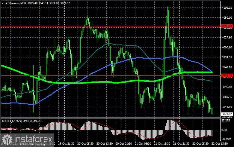 Federal Reserve siap membuka pintunya untuk perusahaan kripto