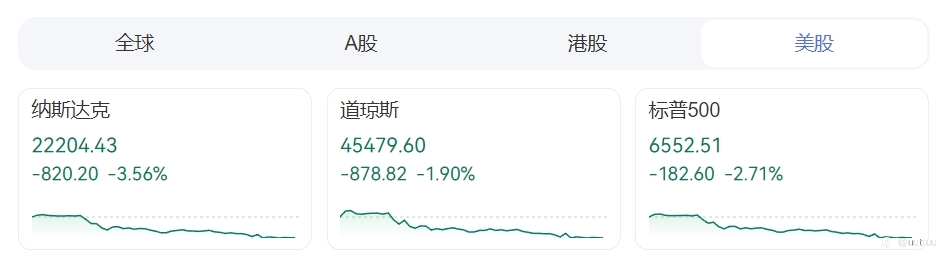 ZFX山海证券:特朗普最新关税威胁!黄金再创历史新高!