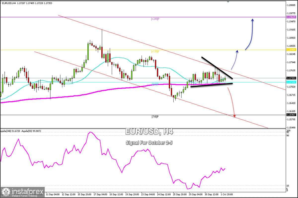 Sinyal Trading untuk EUR/USD pada 2-5 Oktober 2025: beli di atas 1.1735 (21 SMA - 8/8 Murray)